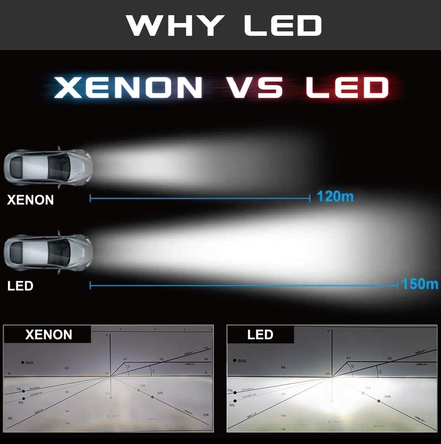 led d5s