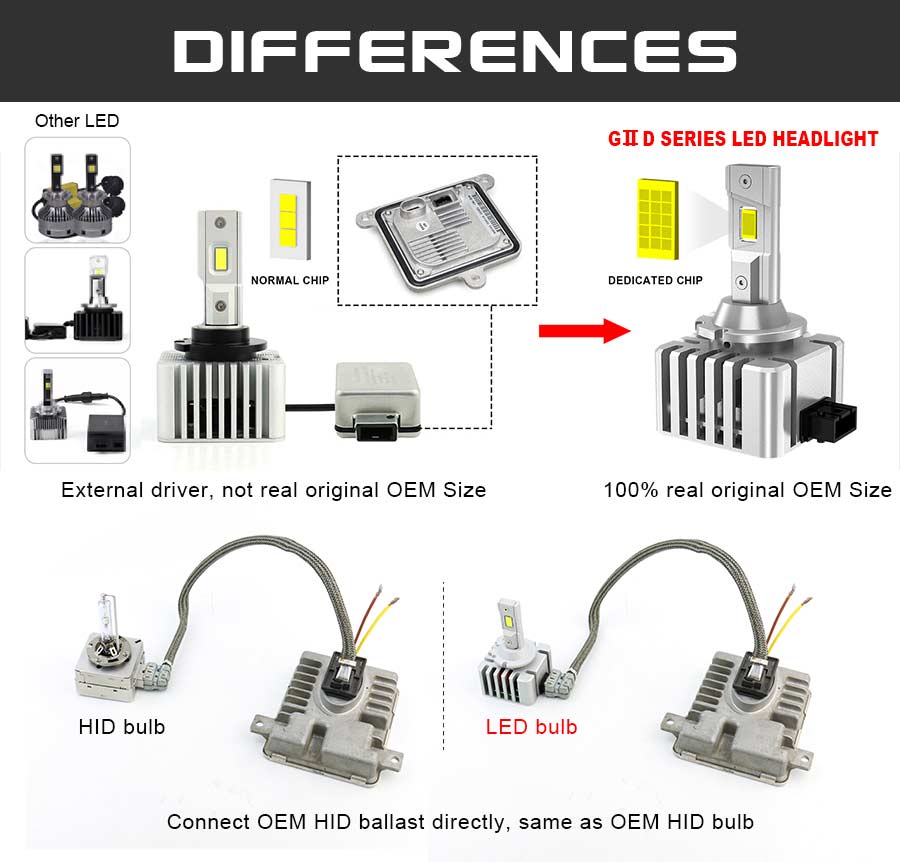 d5s led conversion