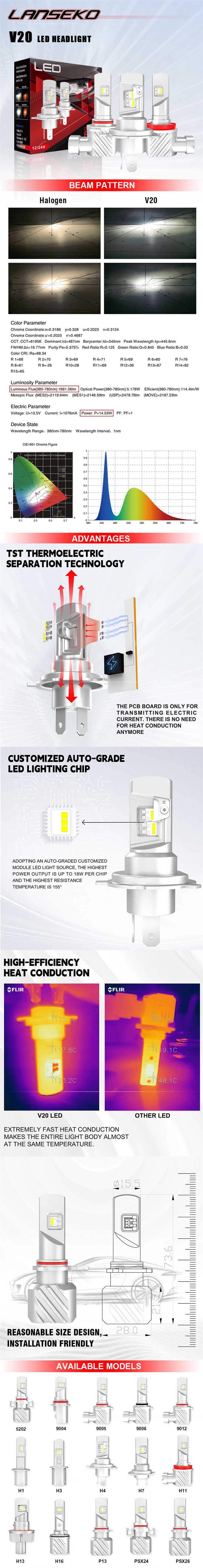 V20-LED-Headlight V20-LED-Headlight