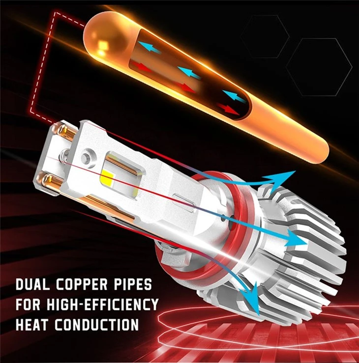 Compact Headlight Bulbs For Cars Brightest Fanless LED Bulbs