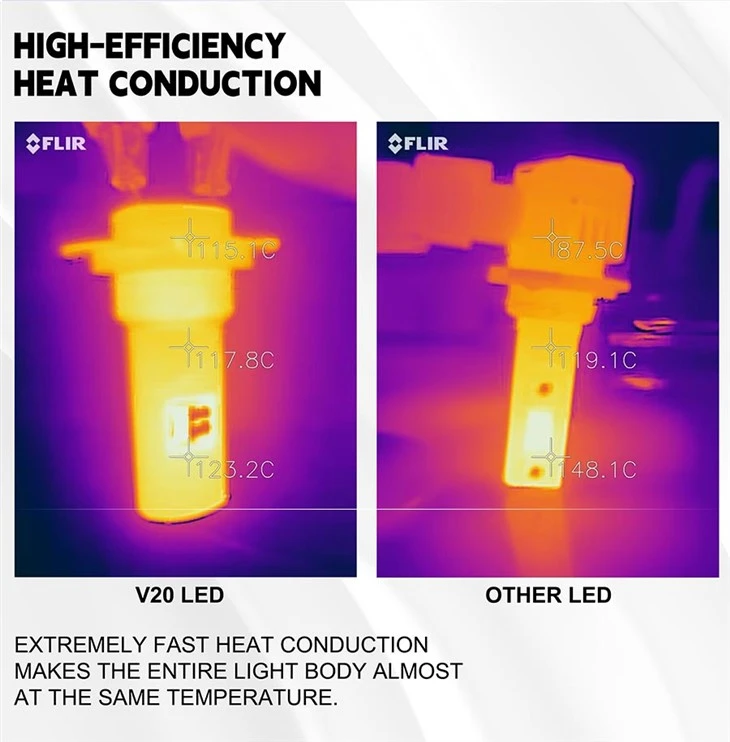 High Performance Fanless LED Headlight 1: 1 Design Plug And Play H3