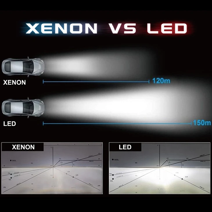 6000LM Best D5S LED Car Bulb