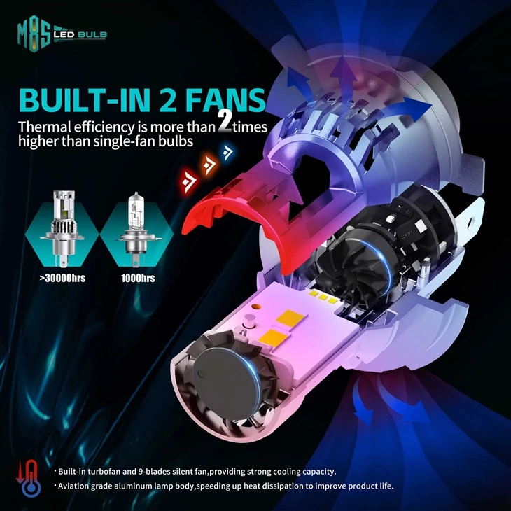 9012 LED Headlight Bulb With Small Size Friendly Installation suppliers