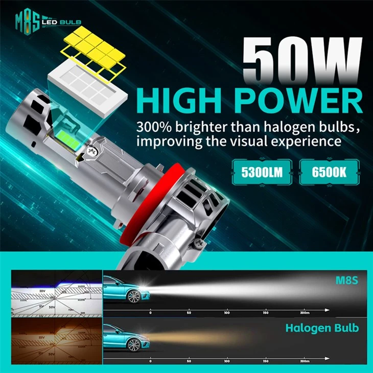 9012 LED Headlight Bulb With Small Size Friendly Installation factory